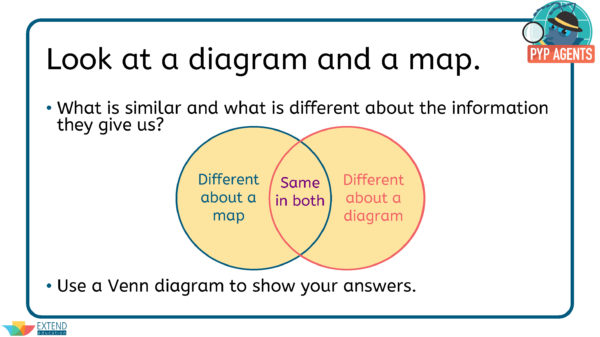PYP Agents_Mini lesson_Diagrams and Maps_Page_2