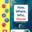 Book cover for PYP How Where Who Share